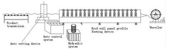 Υδραυλικός ρόλος πορτών παραθυρόφυλλων Τύπου πλαισίων πορτών που διαμορφώνει τη μηχανή με το σύστημα PLC
