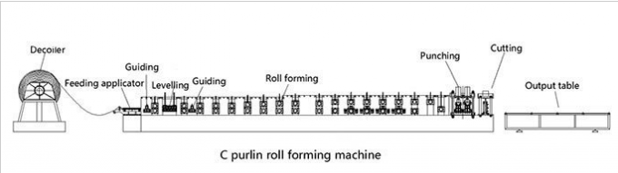 Ρόλος purlin δομών χάλυβα καναλιών μορφής Γ που διαμορφώνει τη μηχανή