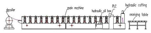 Slat πορτών παραθυρόφυλλων αργιλίου ρόλος οδηγών που διαμορφώνει το παραθυρόφυλλο κυλίνδρων χάλυβα μηχανών που κατασκευάζει τη μηχανή